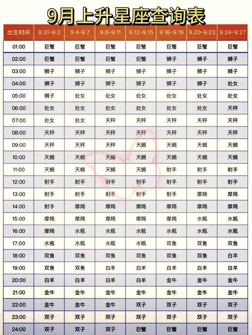 9月9号是什么星座的(9月9日是什么星座阳历)