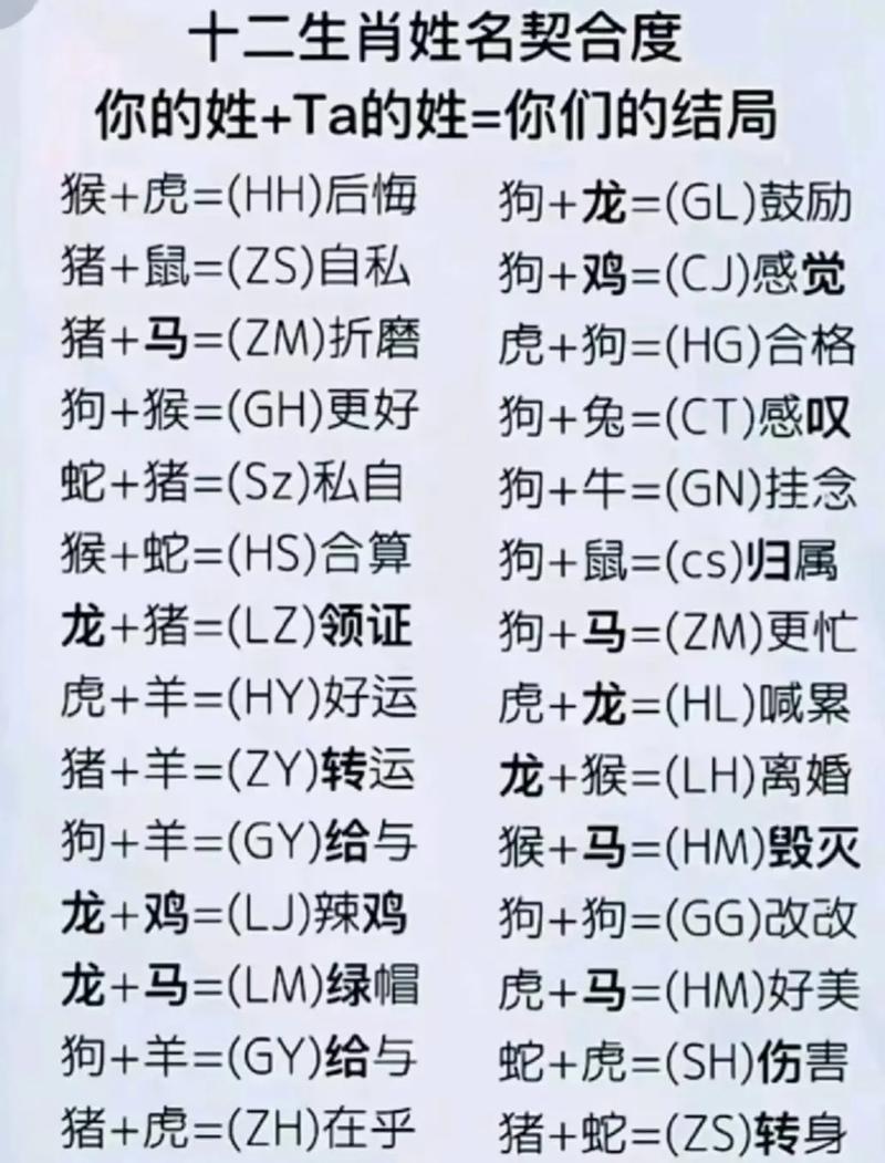 八字姓名配对测试吉凶 姓名和八字结合打分