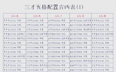 三才姓名配对查询(三才姓名配对查询表) 姓名三才配置天地人