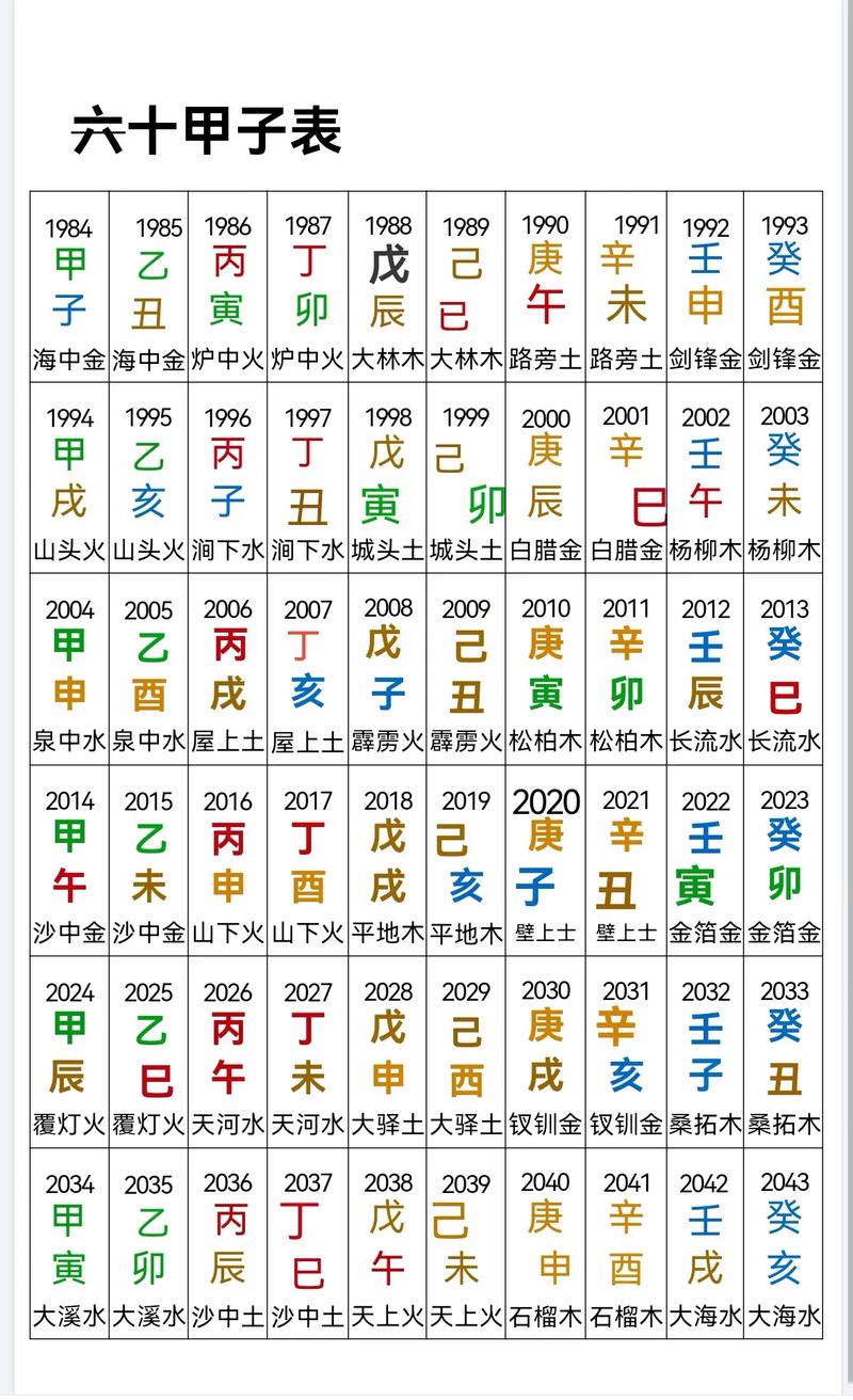 2025最准八字算命(八字算命2022年运程流年)