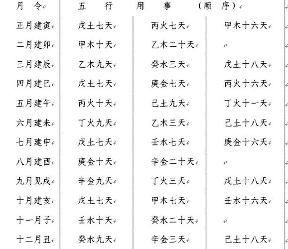 03年4月的生辰八字算命(03年4月4日的命)