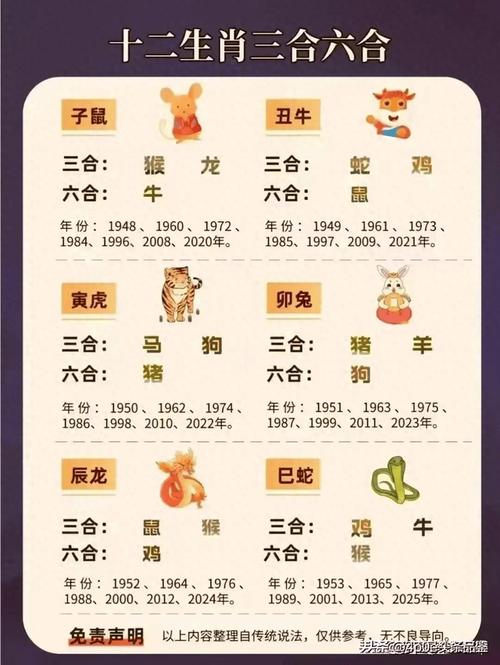 八字命里三宫指什么生肖 三才八卦指哪个生肖
