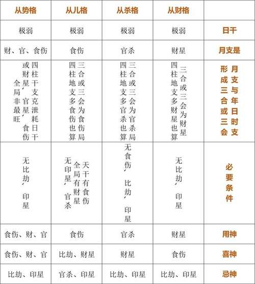 八字公司名称测吉凶打分 八字强弱打分法