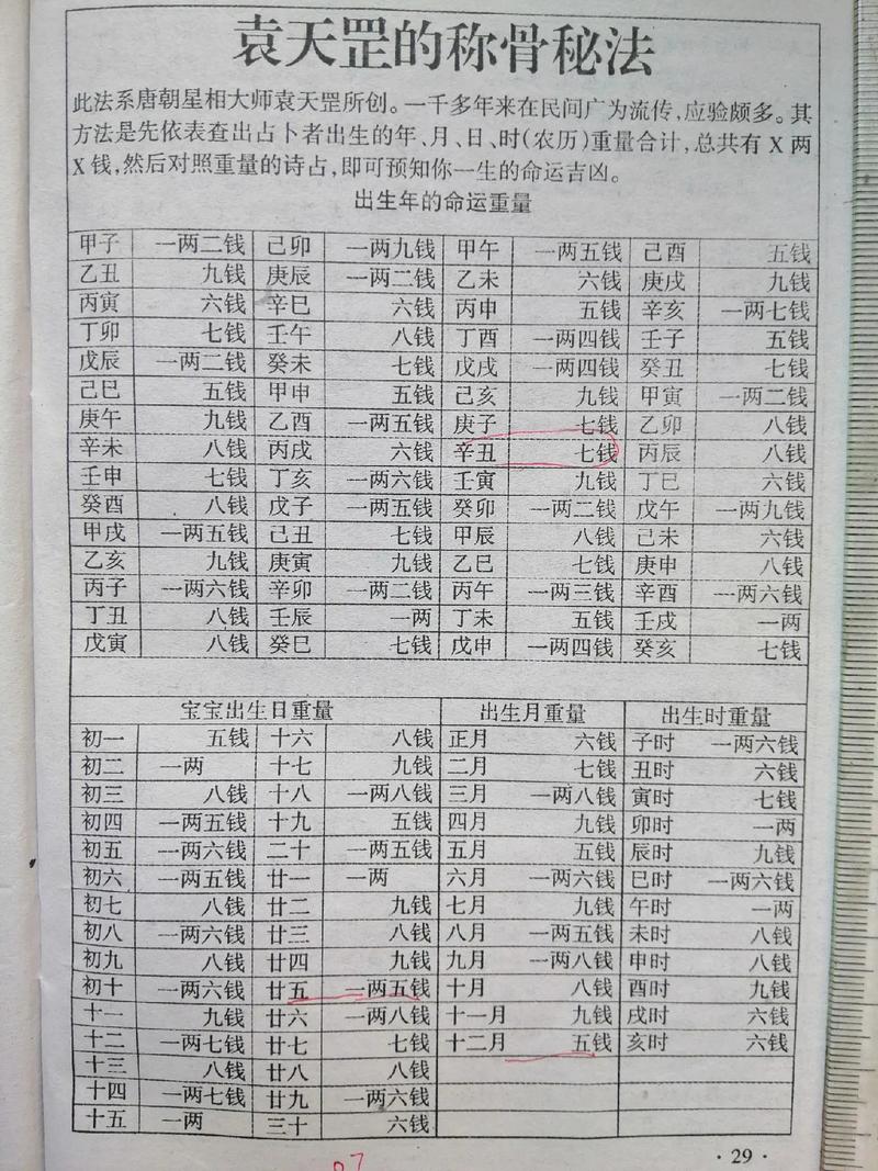 袁天罡称骨算命手抄本(袁天罡称骨算命原古版)