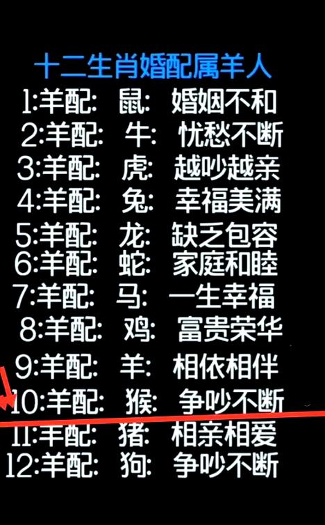 猴羊八字能配对吗婚姻怎么样(猴和羊八字合不合)
