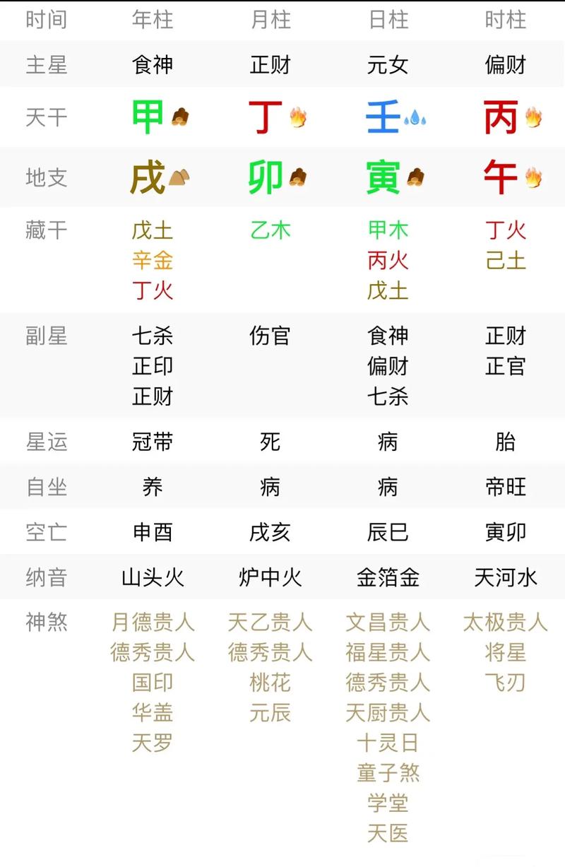 女命全是阴富贵纯阴八字命运 女命八字格局大全图解