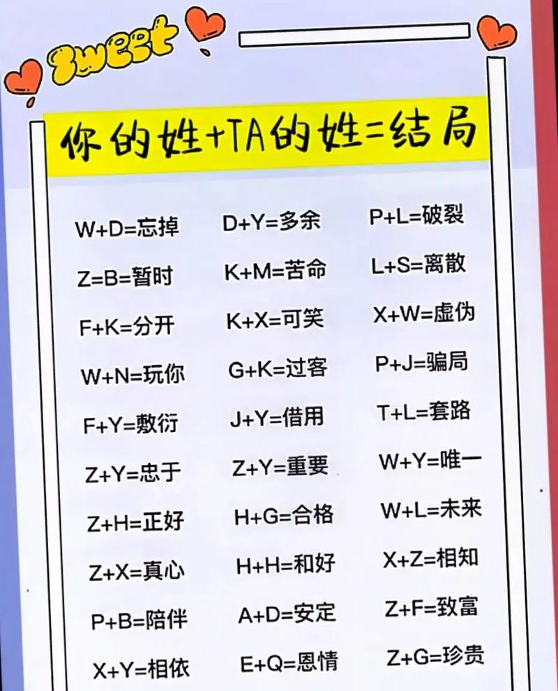 名字配对契合度表(名字配对100%)