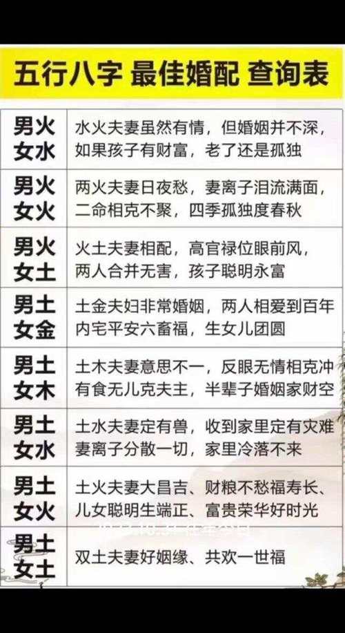 男女八字看配对吗婚姻好吗(男女八字配对表)