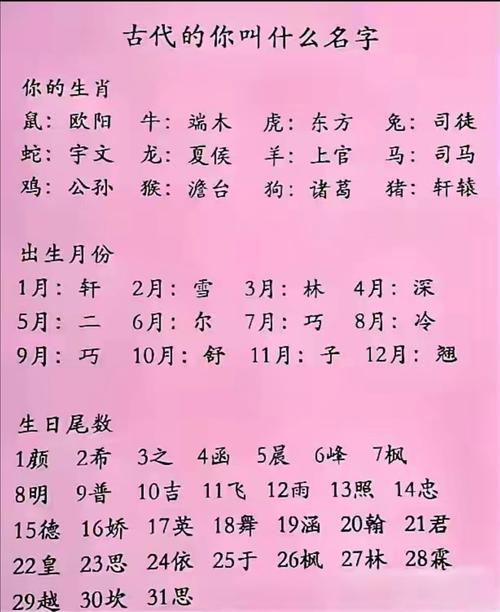怎么测算名字呢(怎么测算名字呢男孩) 名字测试结果怎么看才准确
