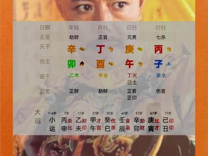 乾隆皇后八字命理分析 乾隆最旺的八字命理是什么