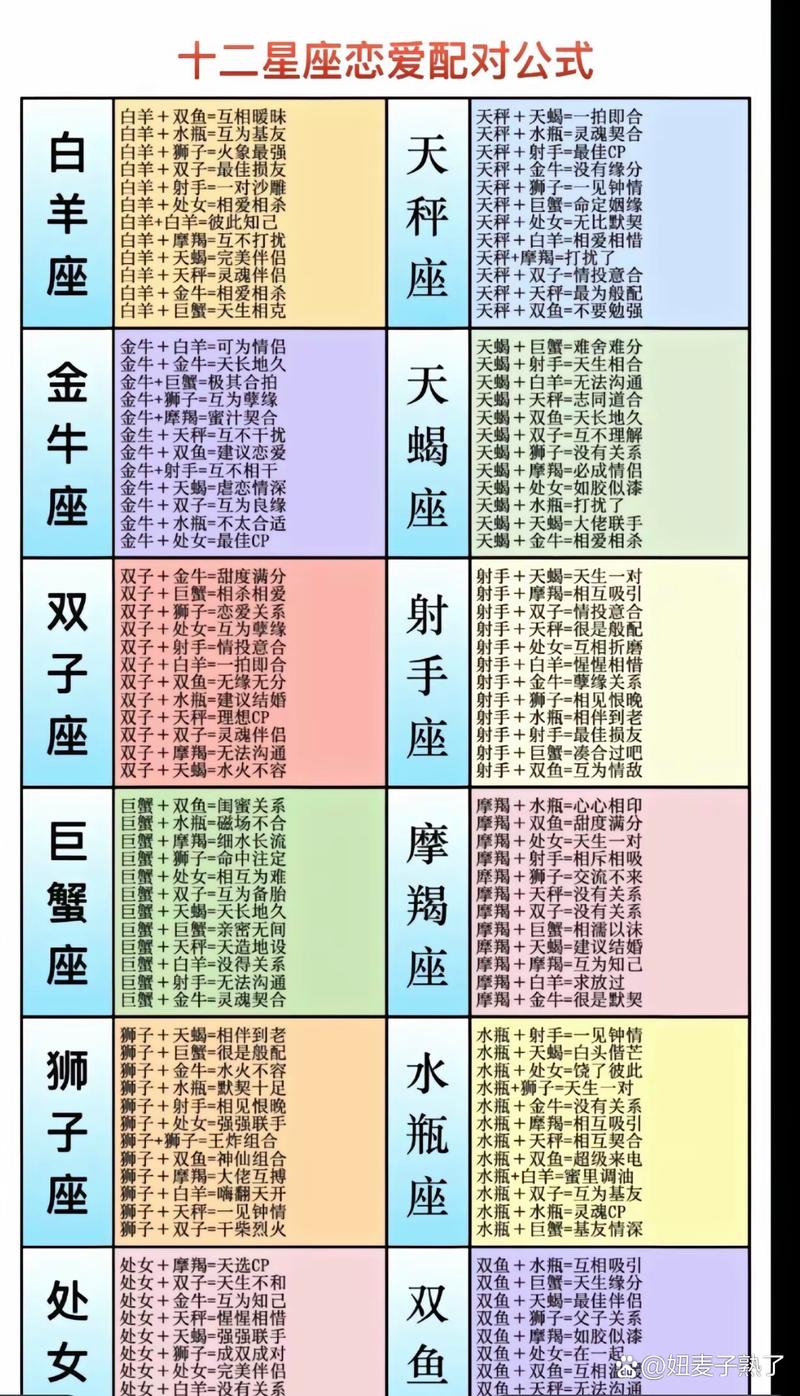 姓名星座配对图 姓名测试星座