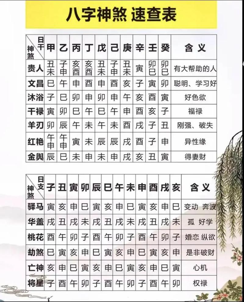 八字算命忌神速查表(八字忌神在线查询器)