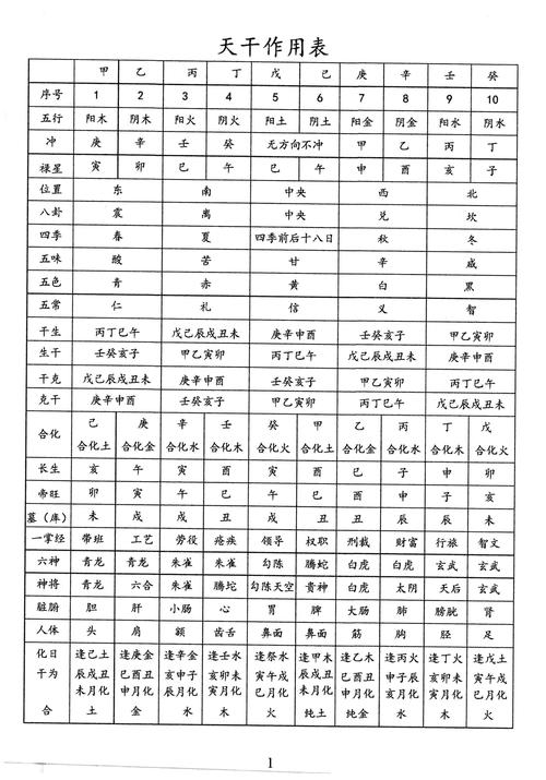 八字算命解析(八字算命解析最准)