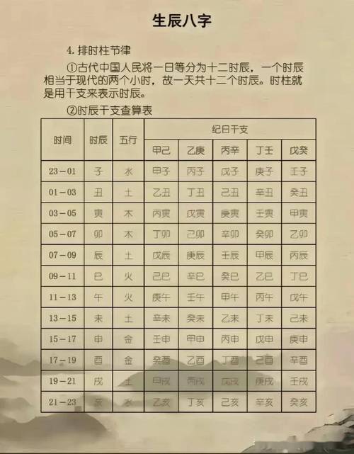 生辰八字占卦每年都一样么 通过生辰八字怎么算卦