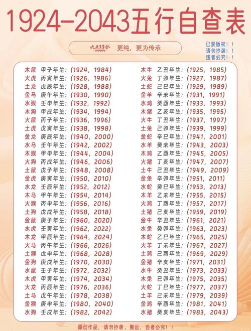 姓名五行配对数字(姓名数字五行属性查询表)