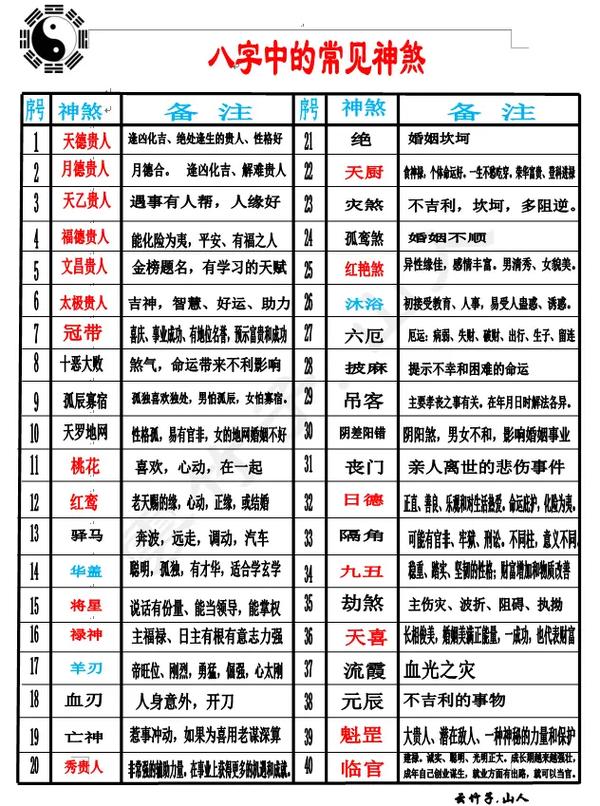 八字大运里没有任何神煞 大运神煞解释大全