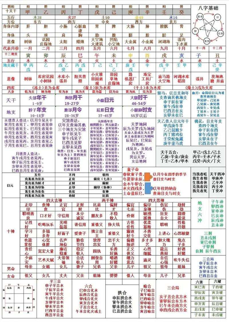 八字算命方法种类(八字算命的基础知识)