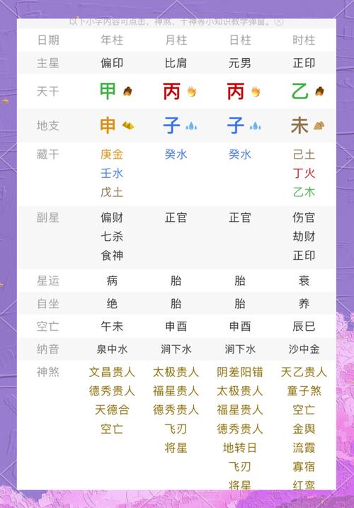 八字带星的男孩命运(命里带星)