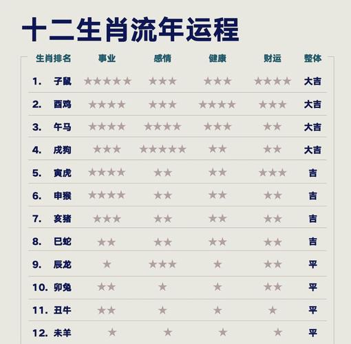 姓名配对2025年生肖运势(姓名配对2025年生肖运势查询)