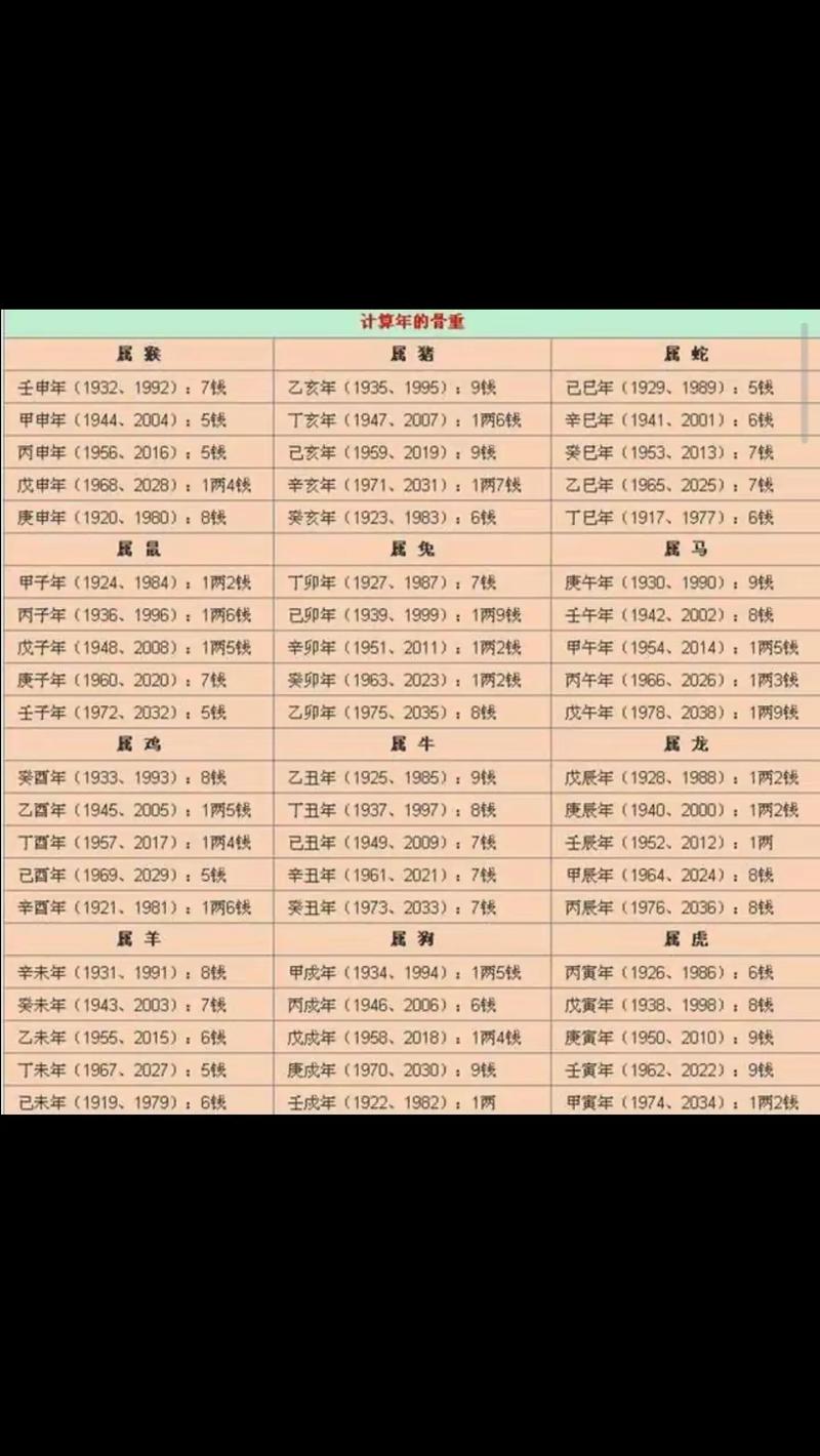 鬼谷子算命称骨完整版(鬼谷子算命称骨算命表)
