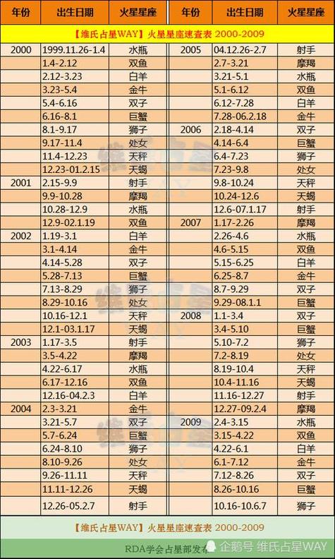 阴历4月2日生是什么星座(阴历4月2日出生的是什么星座)