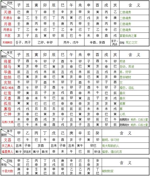 八字算命日柱神煞绝密大全(日柱吉凶神精解)