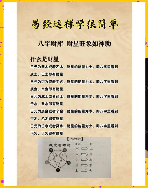 八字测算财运(八字测算财运数字)
