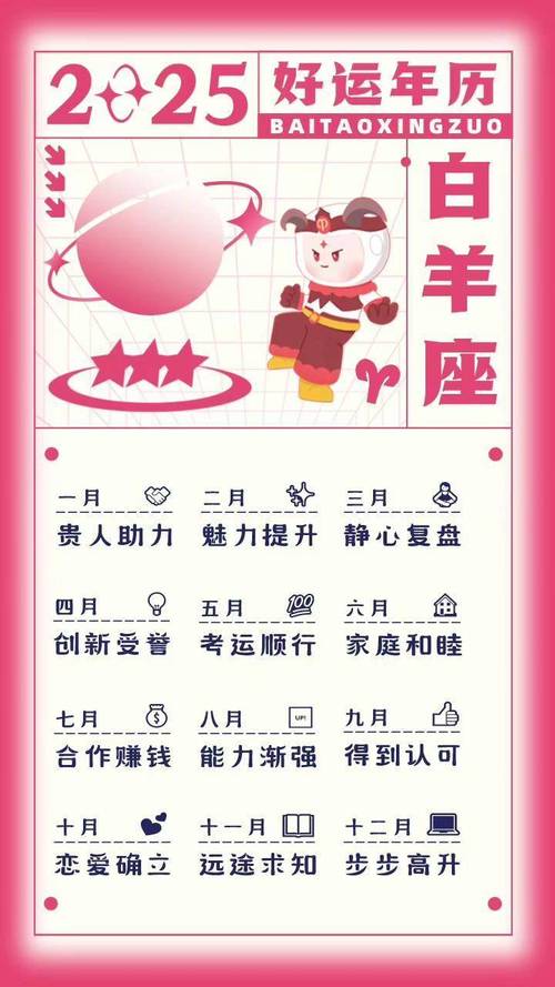 2025年白羊座本周运势(白羊座2025年全年运势)