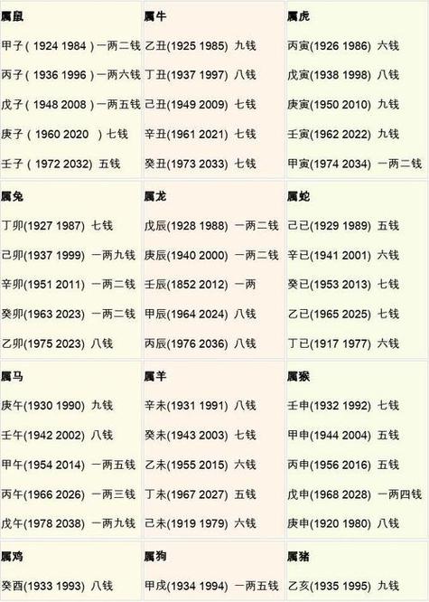 生辰八字斤两(生辰八字斤两表-算命表)
