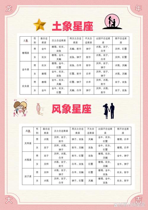 姓名星座配对测试入口 姓名测试星座