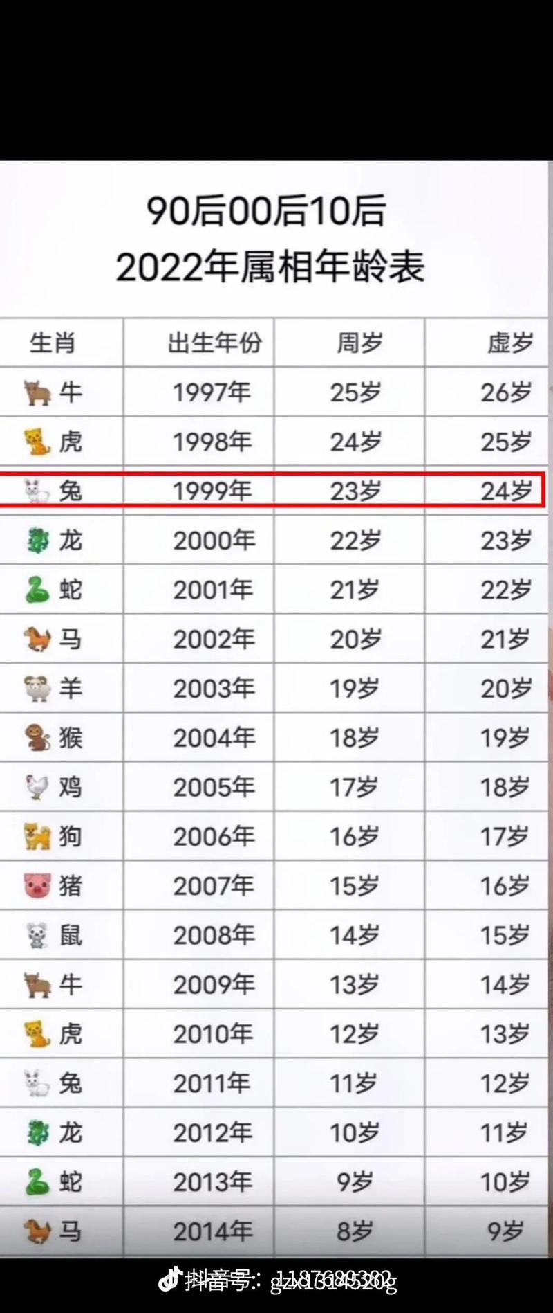 99年9月属兔是什么星座(1999年9月属兔是什么命女)