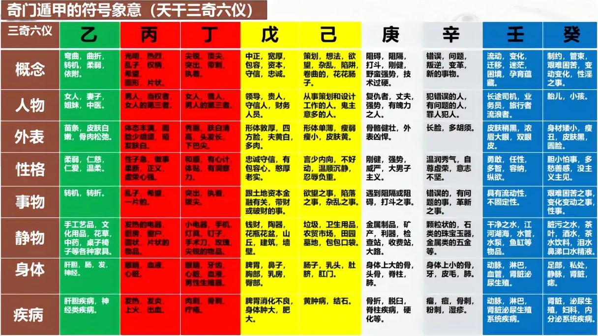 文玥讲奇门遁甲和四柱八字 批八字跟奇门遁甲