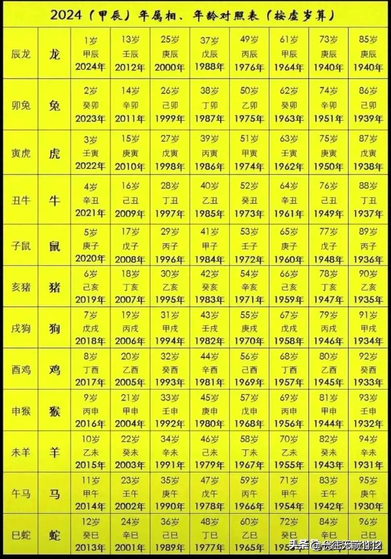 出生年份姓名配对 出生年份属相对照表