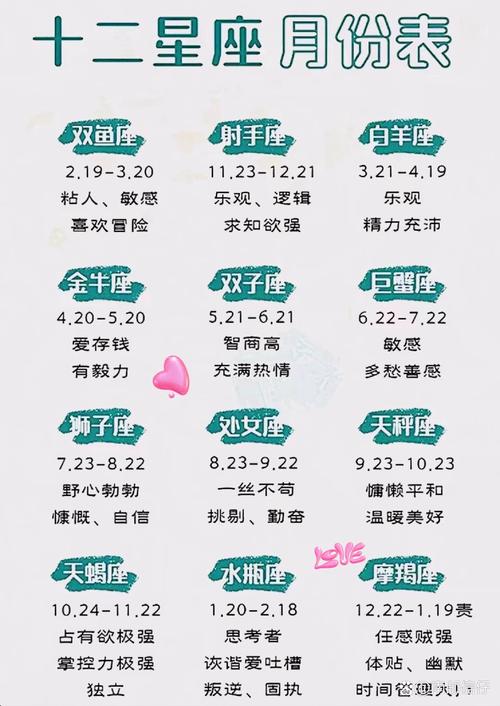每一个月的星座是什么(每一个月分别是什么星座)