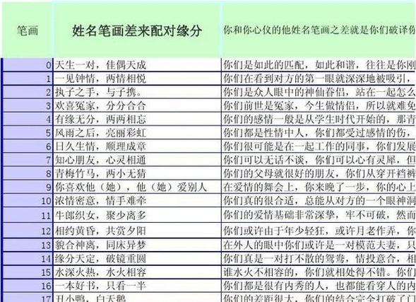 夫妻双方姓名怎么测算的(夫妻姓名算命)