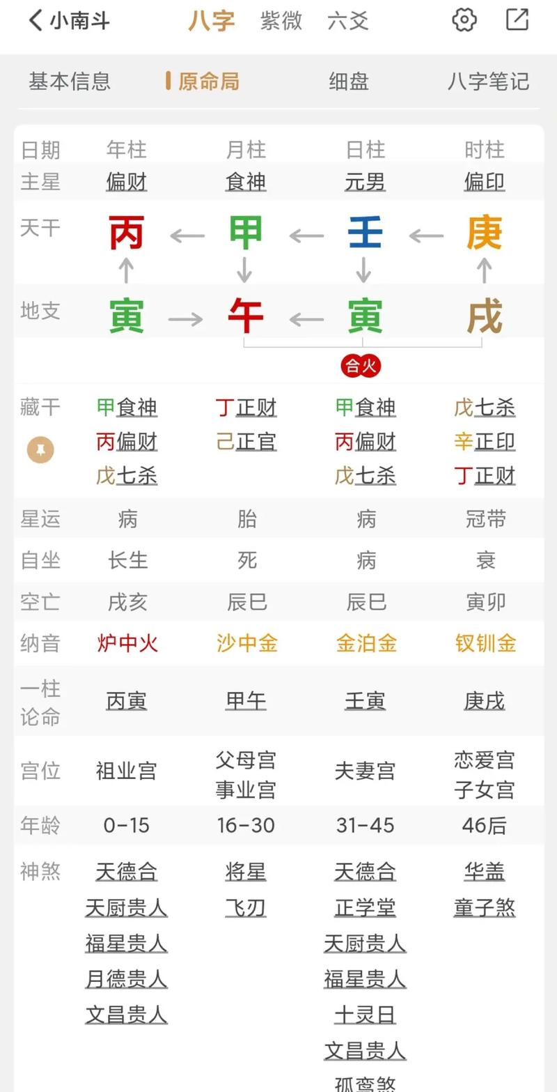 八字命运看哪一柱财运最好(从八字看命运)