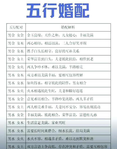 夫妻姓名配对指南(名字配夫妻相) 免费姓名配对100分