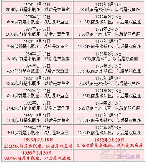 2月份是什么星座对(2月什么星座是什么)