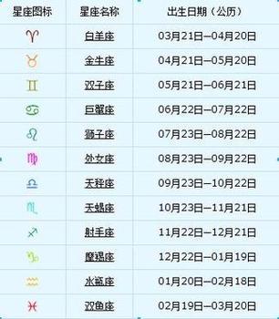 71年6月9号是什么星座(71年6月9日是什么星座)