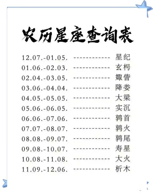 70年阴历是什么星座(农历1970年是什么星座)