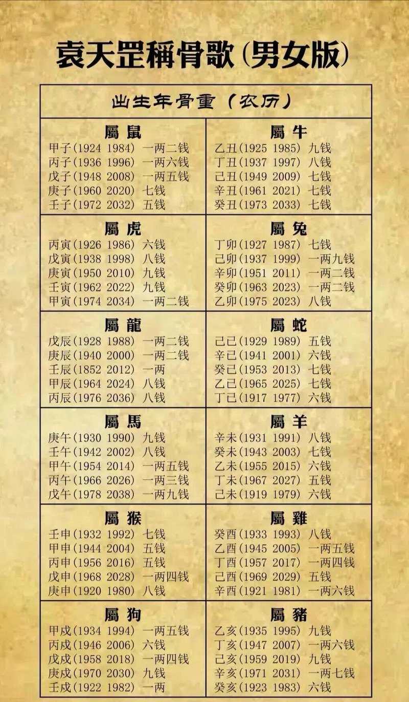 称骨算命千金难买四两命 称骨算命歌诀查询大全