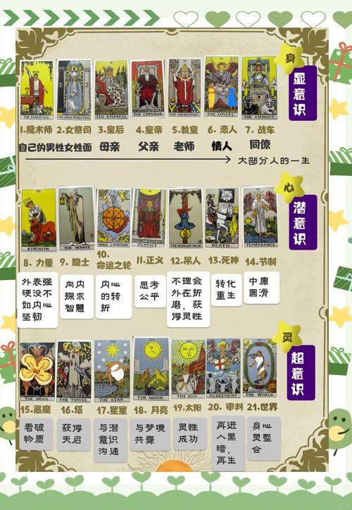 塔罗牌名字配对大全(塔罗牌对应名字) 塔罗塔罗