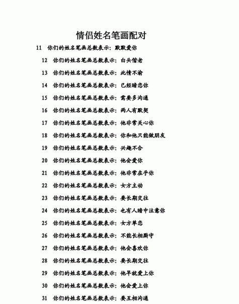 男生姓名配对(男生女生姓名配对缘分) 情侣名字配对真实姓名